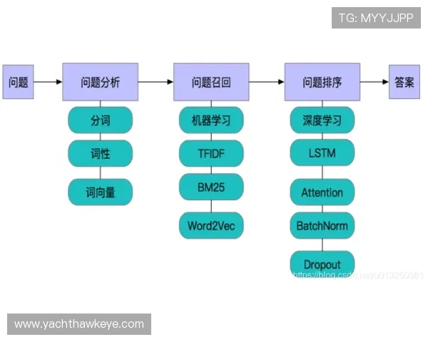 凯发滚球盘的基本规则与操作流程详尽介绍