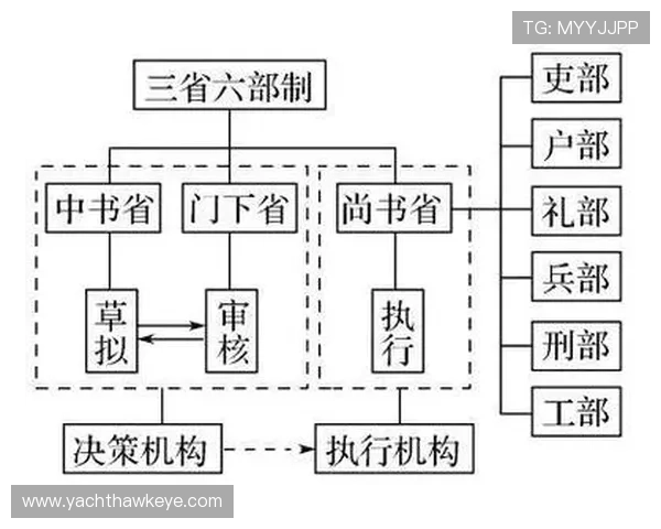 三公在中国古代政治体系中的地位与职责分析