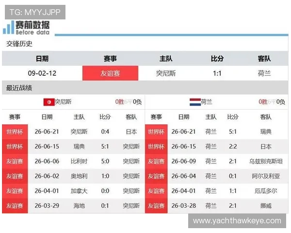 2026年世界杯突尼斯与荷兰比赛时间表及赛场图片全景展示
